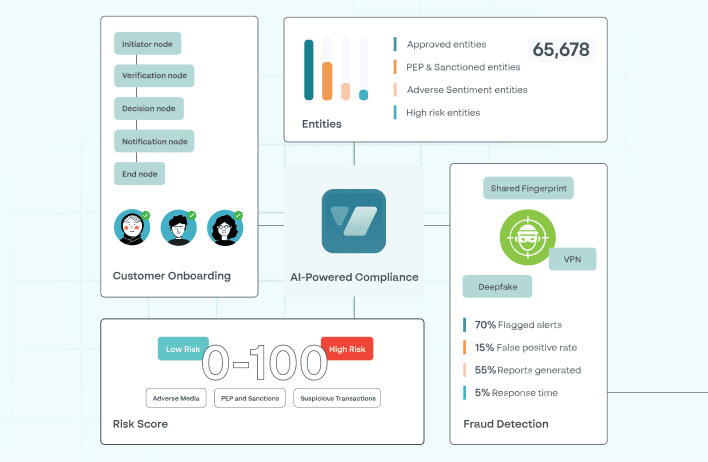 AI Compliance Copilot - Automate 50% of compliance work with our advanced AI copilot